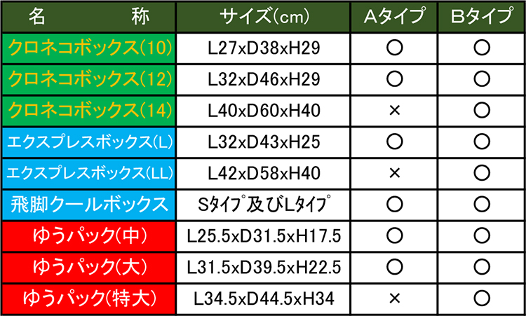 受取可能な荷物サイズ一覧
