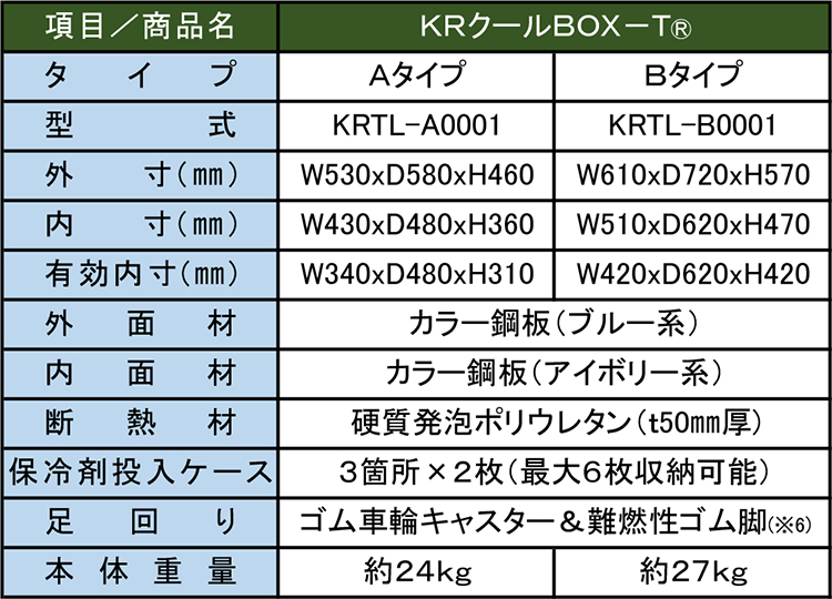 KRクールBOX-T® 仕様表
