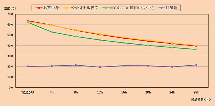 ドライアイス冷凍試験