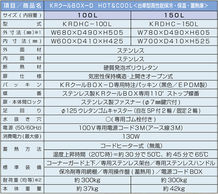 KRクールBOX-D hot＆cool 仕様表