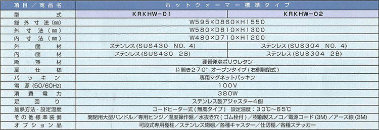 業務用保温BOX（無風タイプ）』保温・乾燥庫｜ホットウォーマー｜関東